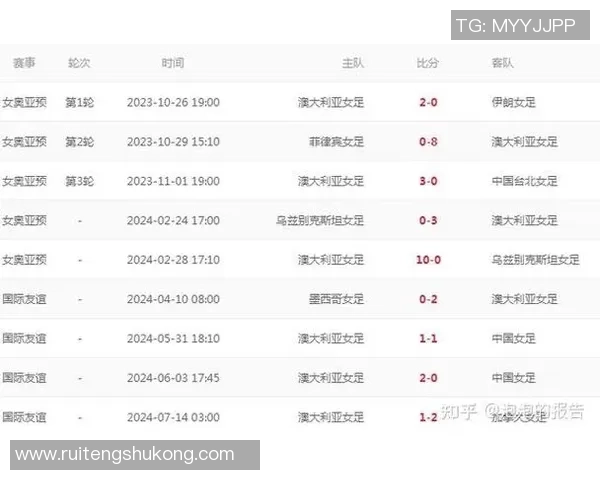 中国女足对阵新西兰的比赛前瞻与胜负预测分析