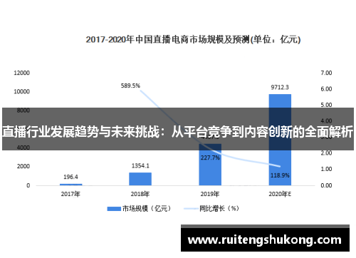 直播行业发展趋势与未来挑战：从平台竞争到内容创新的全面解析